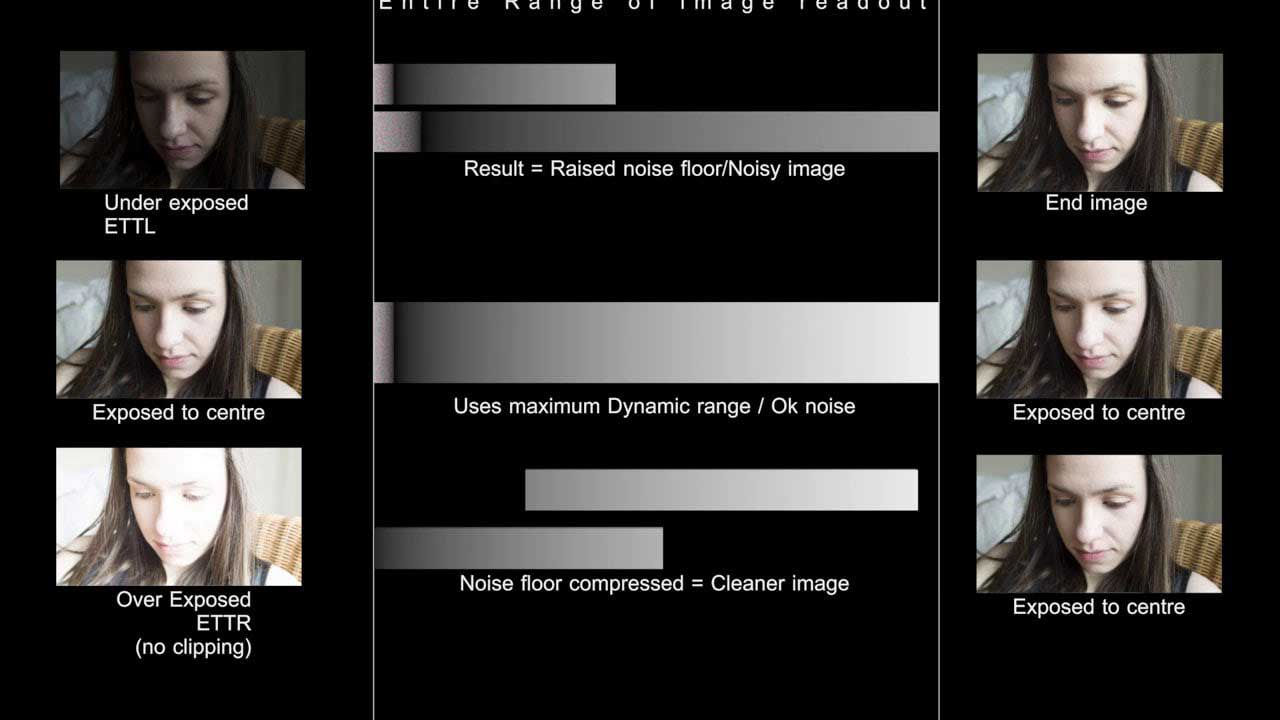Using your histogram to expose to the right