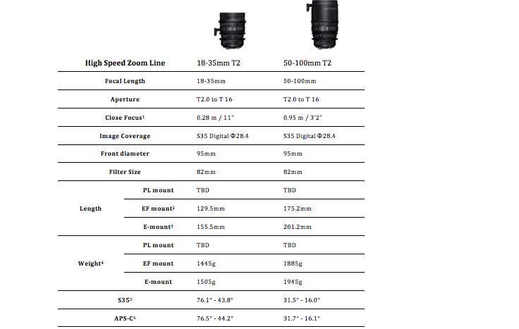 Sigma High Speed Zoom Line of cine lenses 