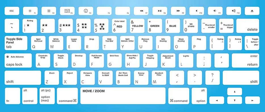 Free Lightroom keyboard shortcut cheat sheet