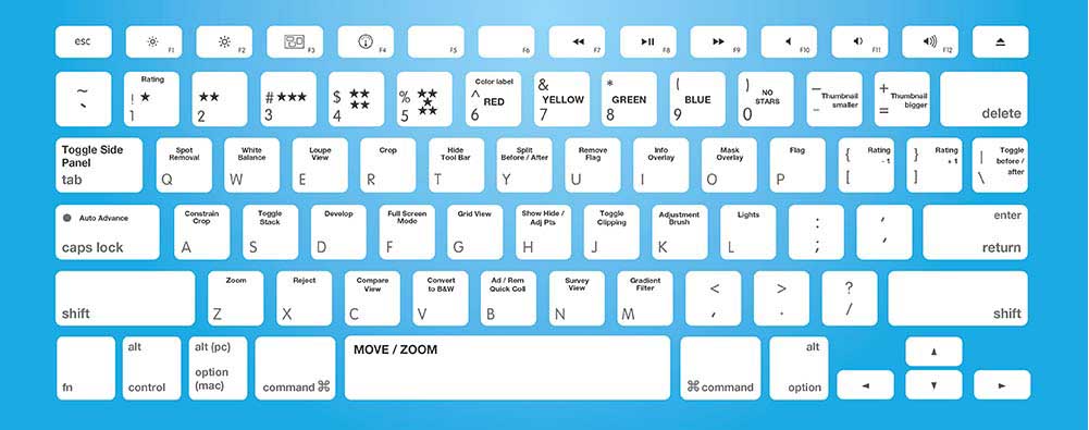 Free Lightroom keyboard shortcut cheat sheet