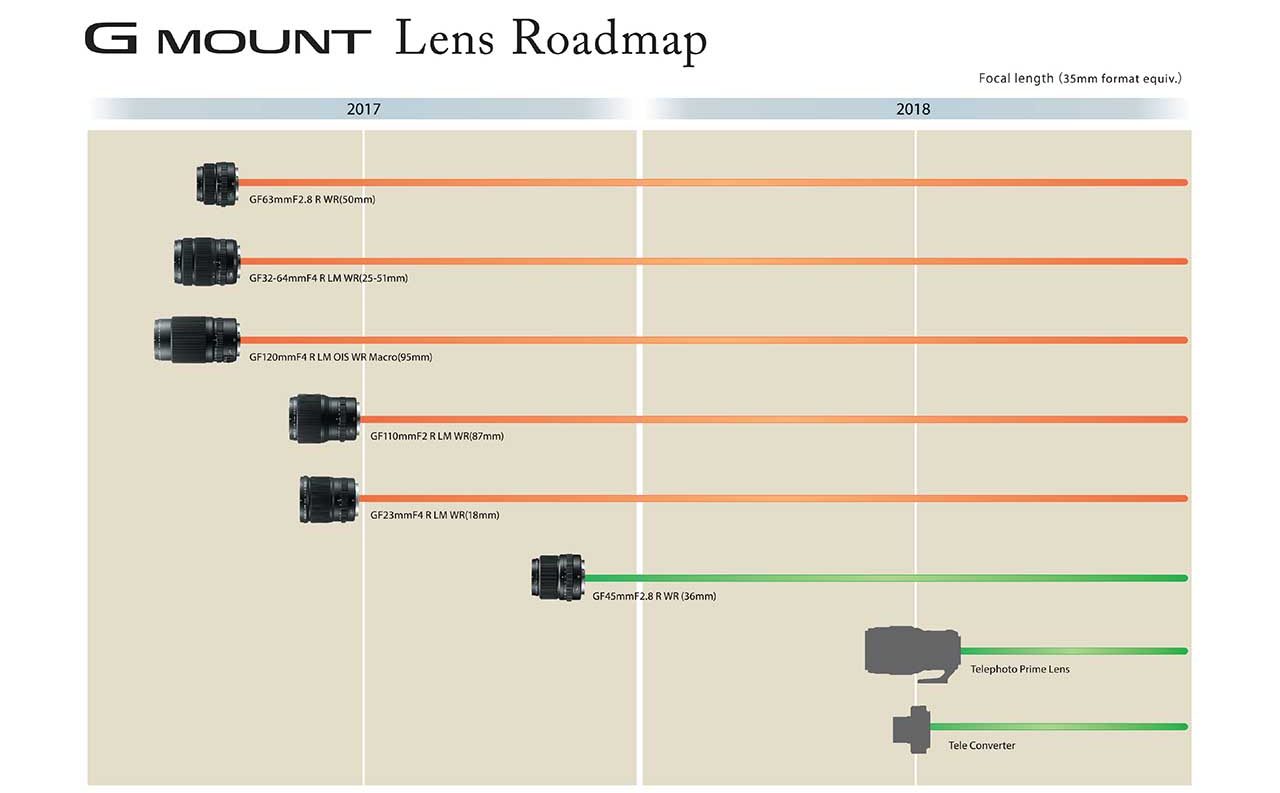 Fuji updates GF lens roadmap with new launches for 2018