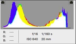 01 Open your raw file and check the histogram