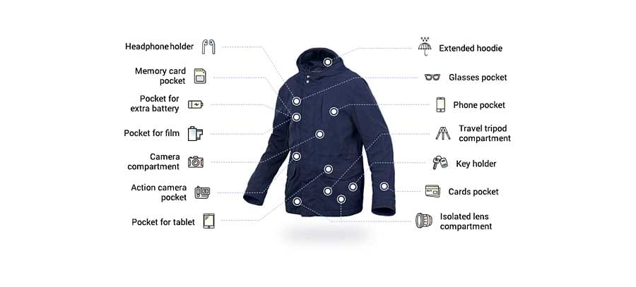 Pixentu photo jacket has pockets for all of your gear