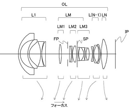 Canon, Nikon file patents for full-frame mirrorless cameras
