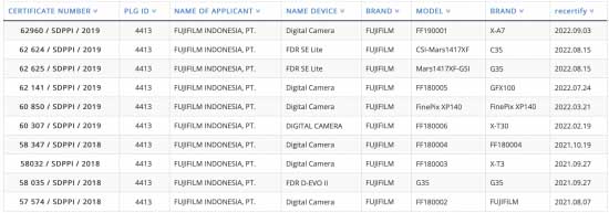 Fujifilm registers X-A7 camera in Asia