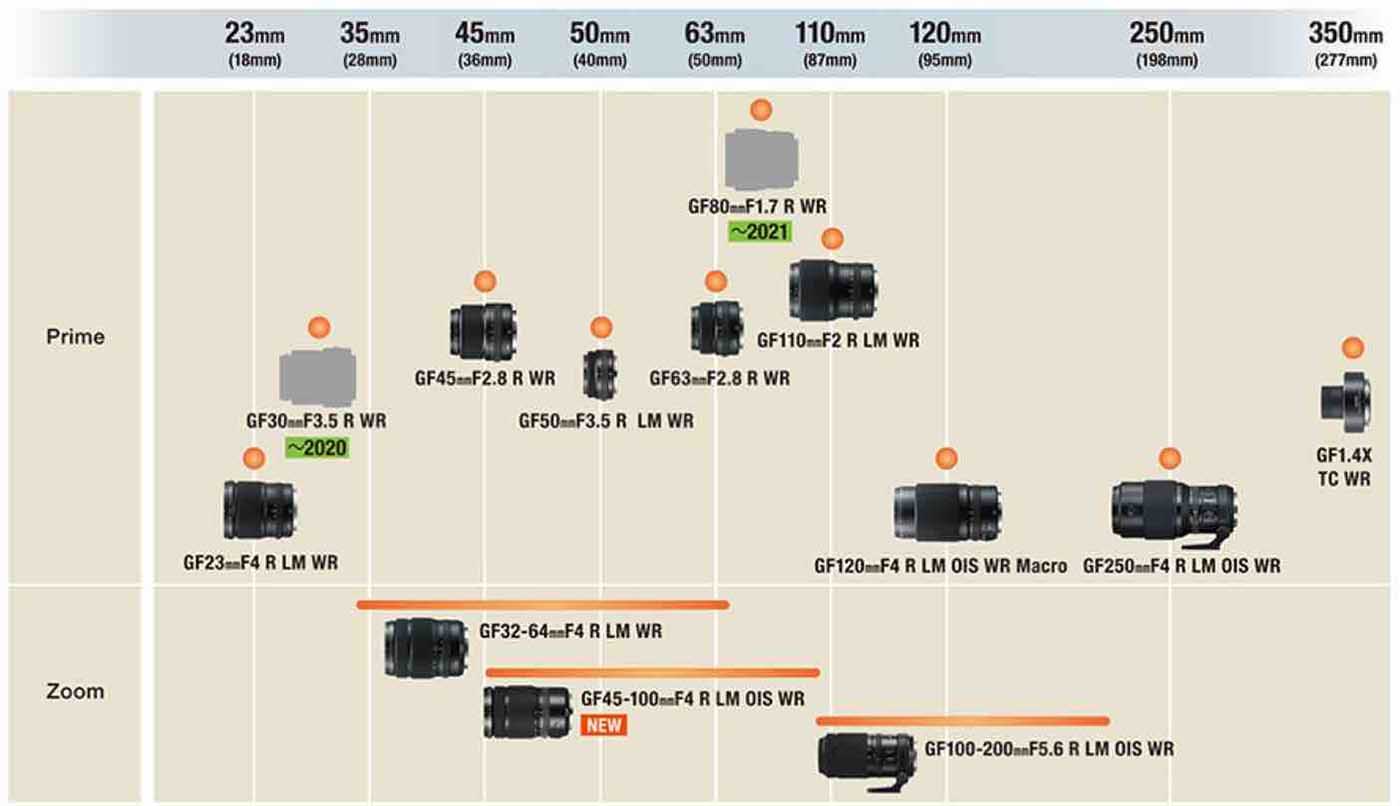 Fujifilm reveals roadmap for G-mount lenses