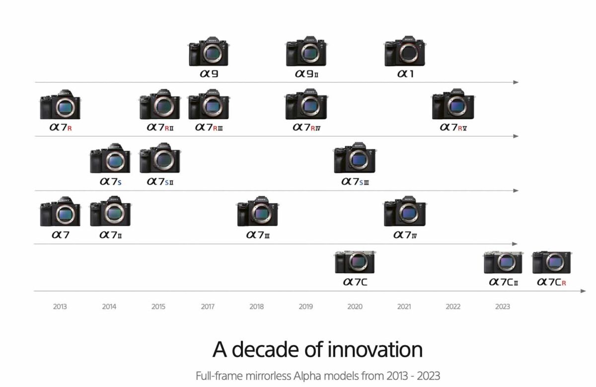 Sony celebrates 10-year anniversary of Alpha mirrorless camera range